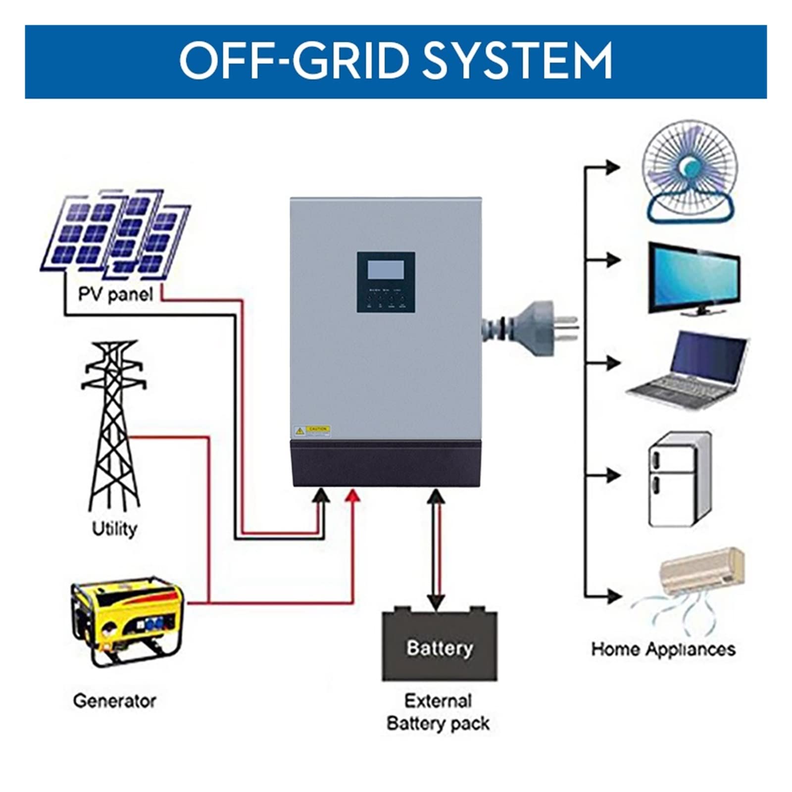 Onduleur Solaire Hybride 5000W, 48V à 230V, Onde sinusoïdale Pure, 50/60HZ, avec Chargeur Solaire 80a et Chargeur ca 60a, Fonction parallèle