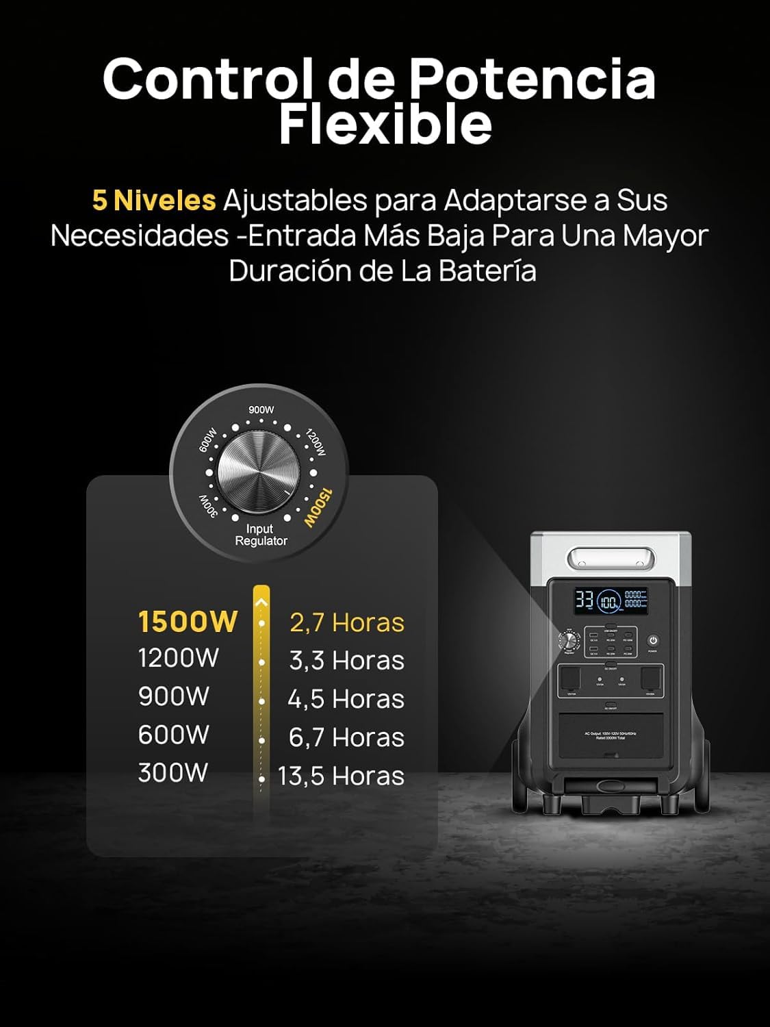 AFERIY - Generador Eléctrico Portátil 3600 W, Batería De Emergencia LiFePO4 3840 Wh, Con Aplicación, Carga Rápida 1,5 H, Toma Ue 220-240 V, UPS, Generador Solar Para Camping/Familia/Oficina