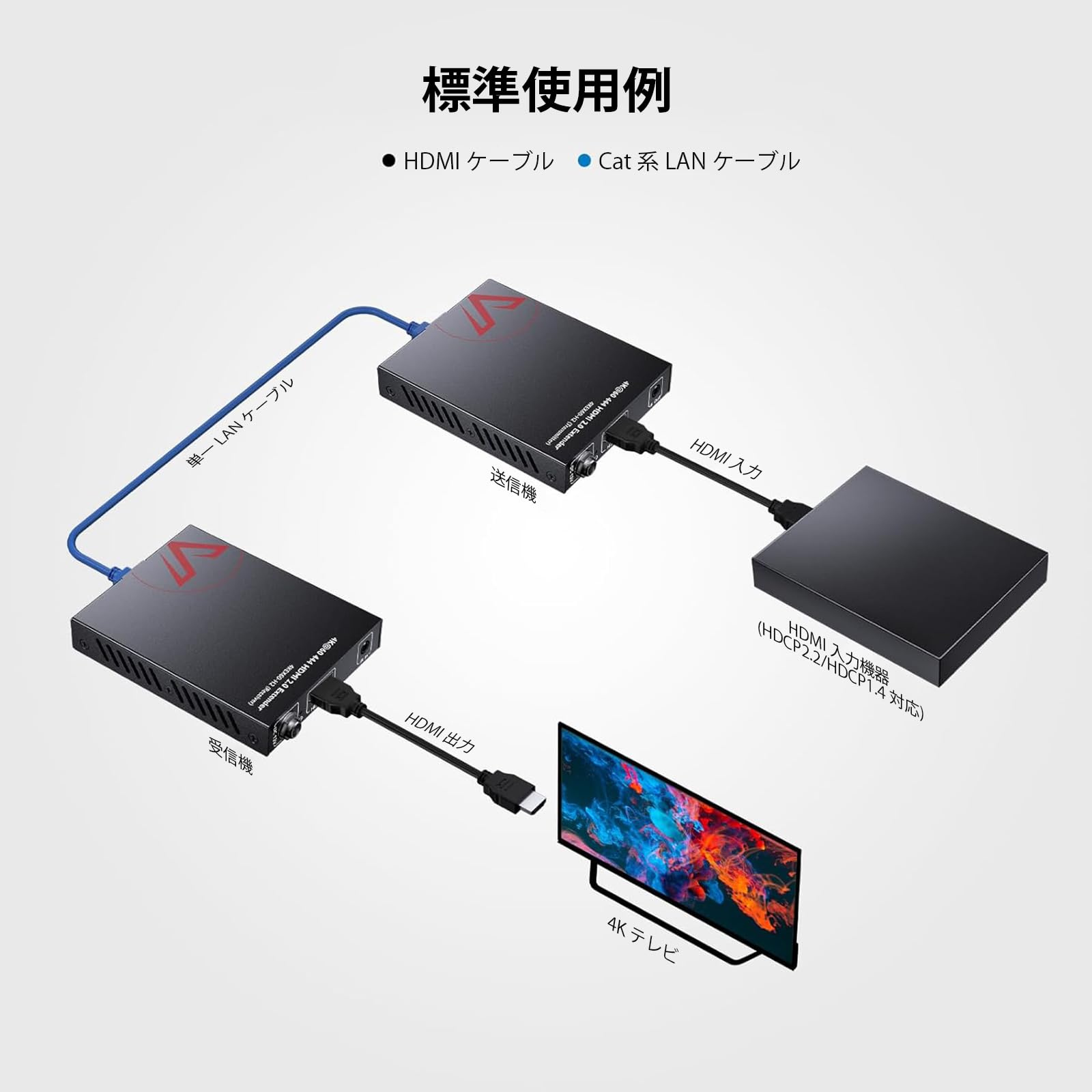 Amazon | AV Access 4K HDMI延長器 別室テレビ用 Cat6で最大164ft対応