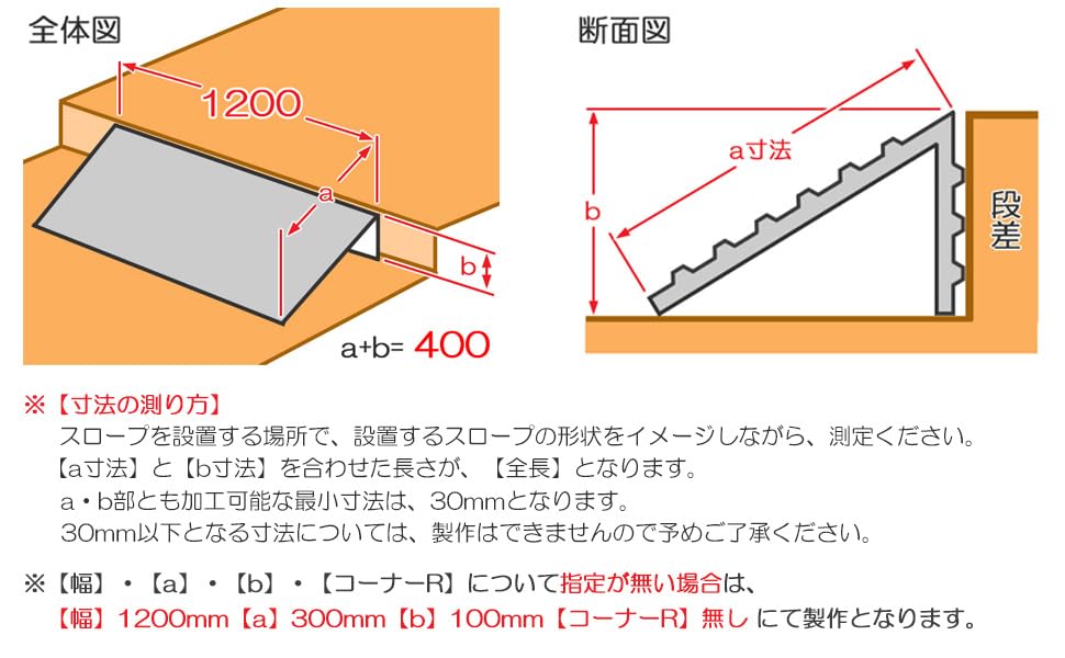 Amazon.co.jp: 段差解消スロープ オーダー Bタイプ 鉄製 3.2mm 1200