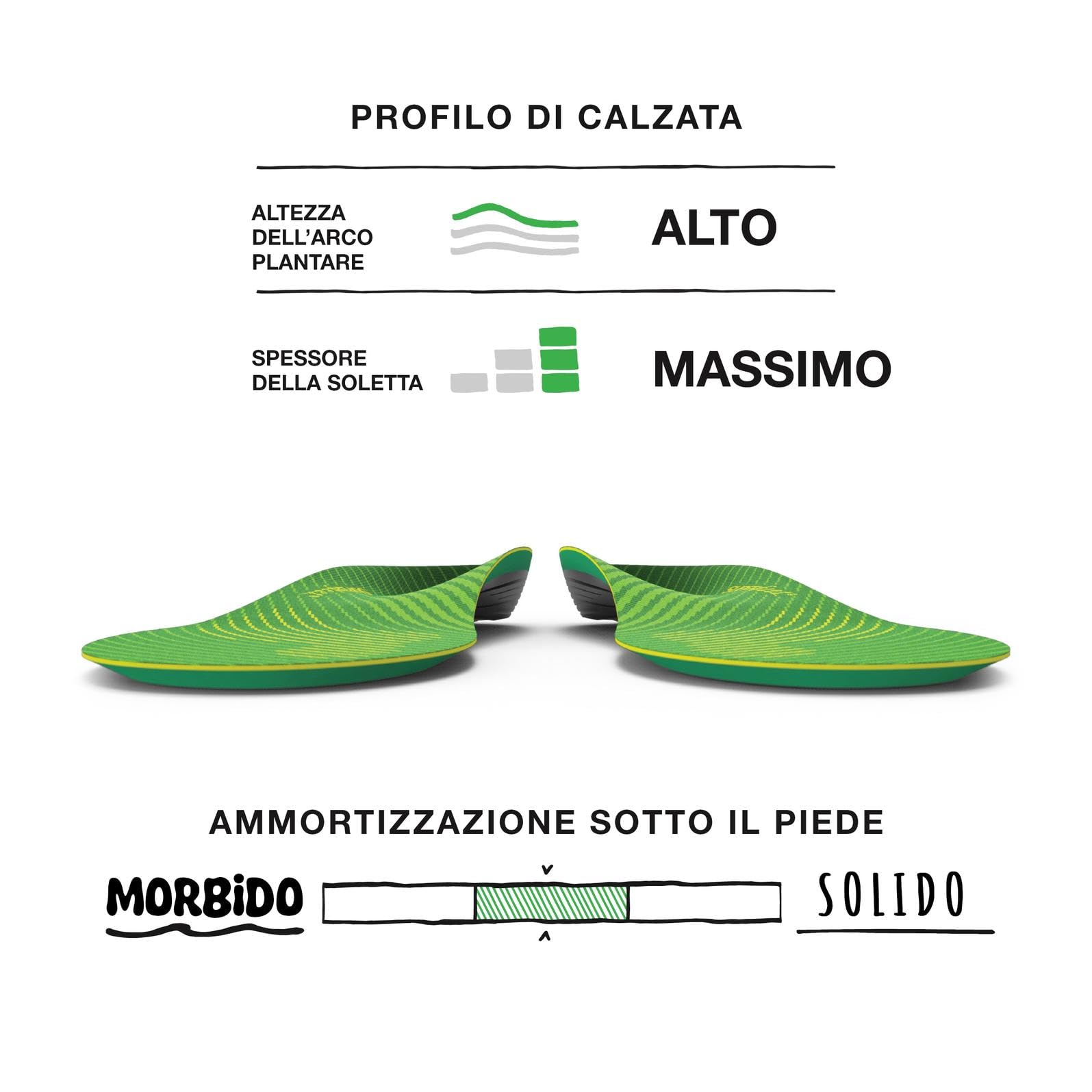 Superfeet Active Support Solette per Arco Alto, EU 39-41 | Supporto di precisione per arco alto con calotta EVOLyte e schiuma Aerospring Rebound, coppa del tallone e ammortizzazione