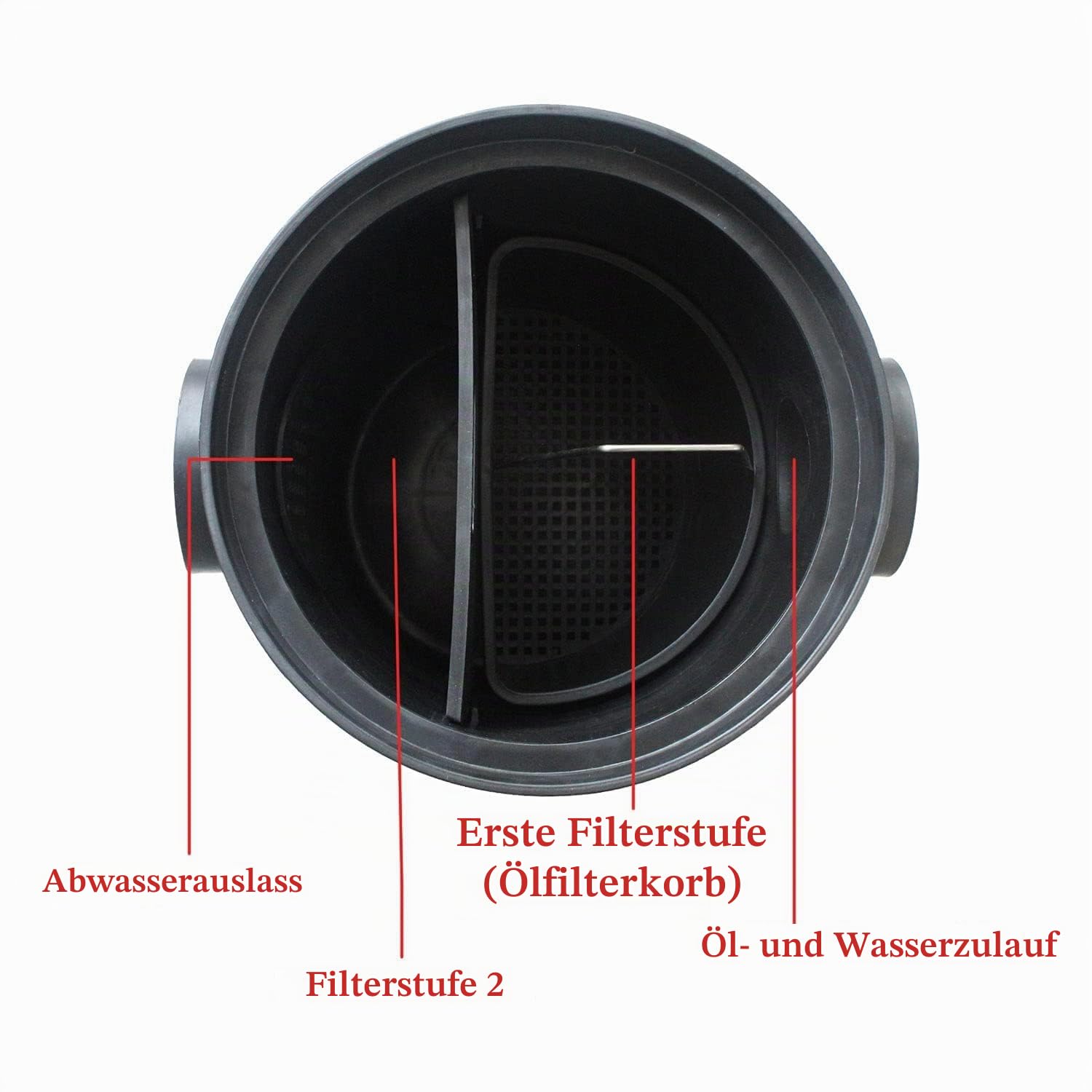 Fettabscheider küche HDPE ölabscheider abwasser untergrund fetttrennkanne für soßen öltrenner fett-trennkanne für küchenspüle