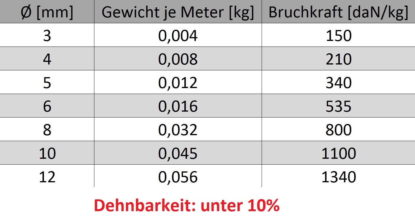 Polypropylenseil 10mm / 50m Stahl-Grau