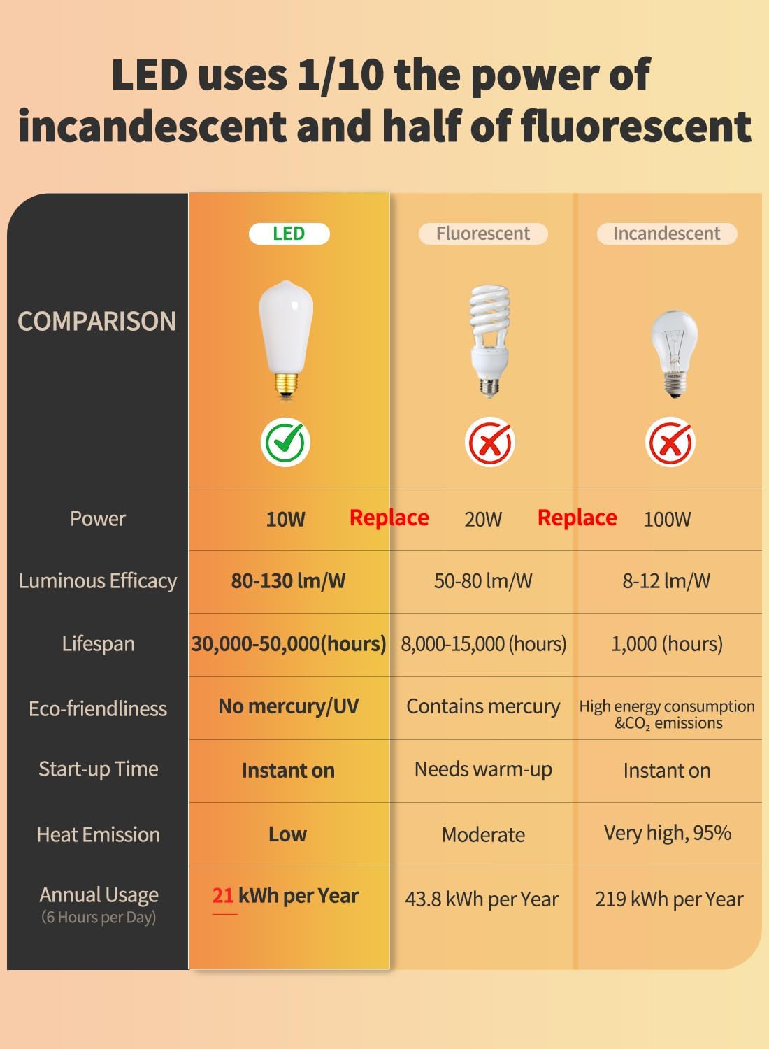 CRLight Dimmable ST58 / ST19 Vintage Opal LED Edison Bulbs,10W = 100W Eqv 1000LM, 3000K Soft White LED Lights, E26 Base, Coated Inside White Milky Glass for Modern Farmhouse, Room, Home Decor, 6 Pack