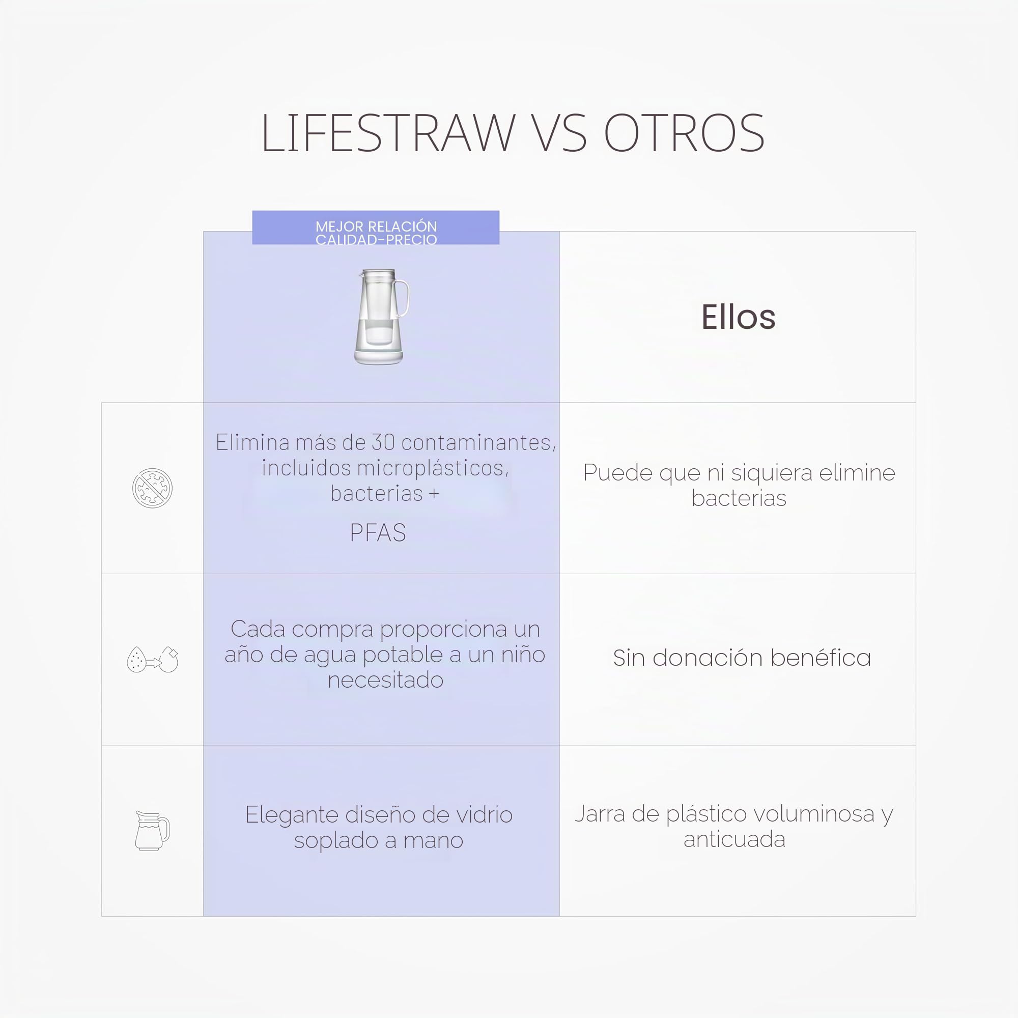 LifeStraw Home - Jarra de filtro de agua, 7 tazas, vidrio con base de silicona, azul tormenta, para protección diaria contra bacterias, parásitos, microplásticos, plomo, mercurio, PFAS y una variedad