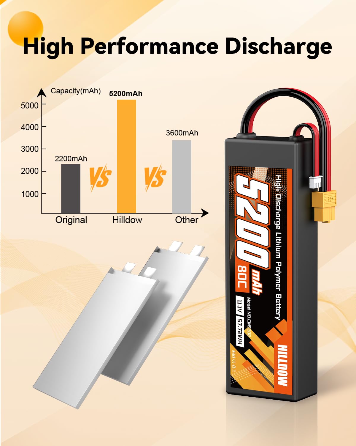 Hilldow 5200mAh 11,1V LiPo-Akku 3S 80C 11,1V RC-Akku mit Hartschale und XT60-Stecker für RC-Fahrzeuge Autos und -LKWs (2 Packungen)