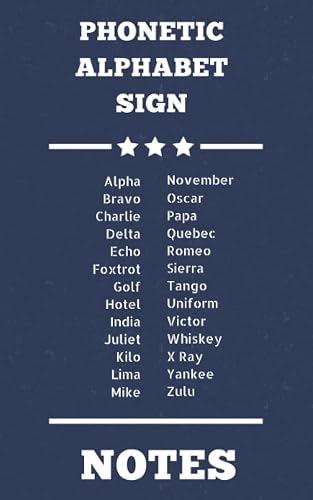 Phonetic Alphabet Sign Notes: Alpha Bravo Charlie Delta Echo Foxtrot Golf Hotel India Juliet Kilo Lima Mike November Oscar Papa Quebec Romeo Sierra Tango Uniform Victor Whiskey Yankee Xray Zulu
