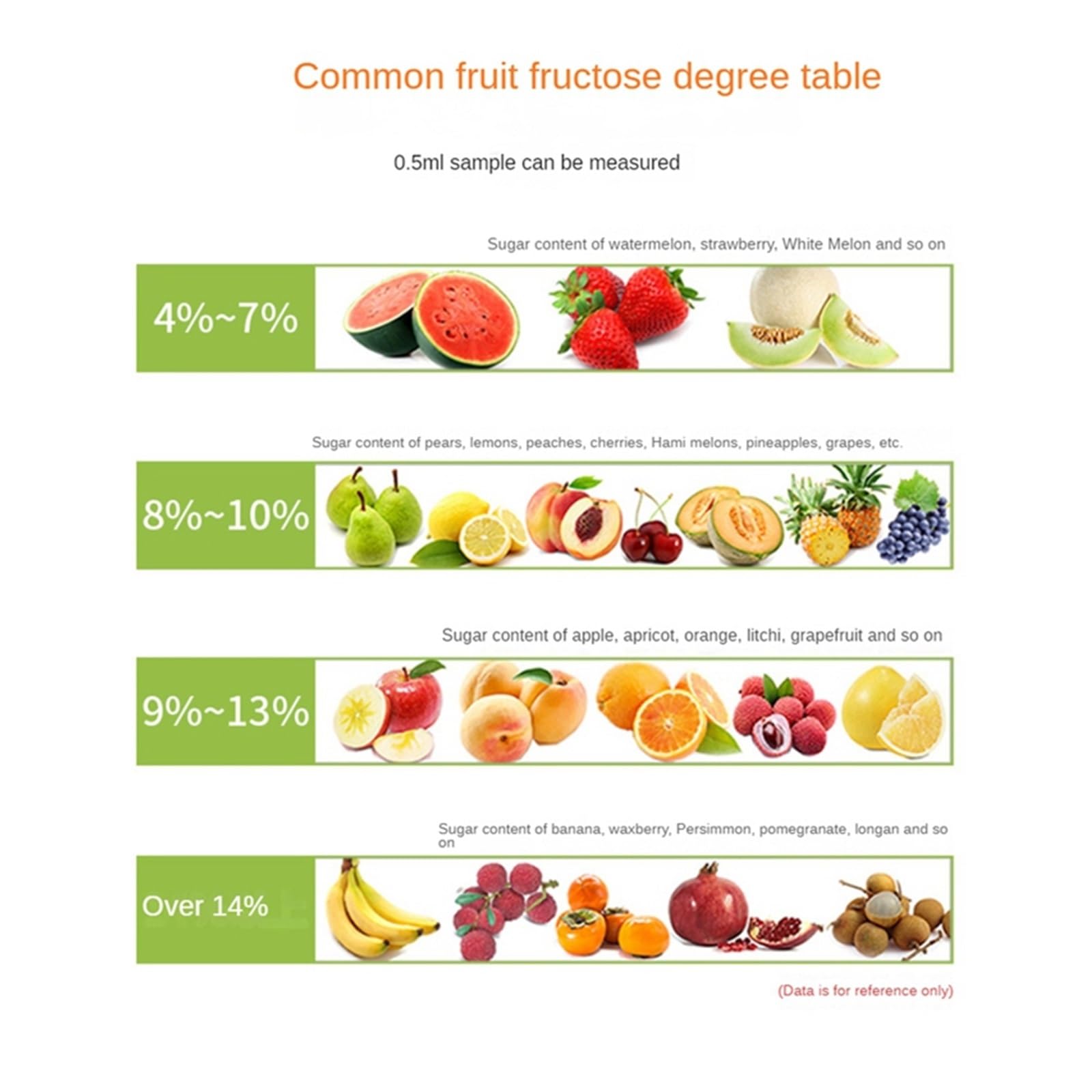 Medidor de Brix de azúcar 0-55% Digital Meter Tester Refractómetro profesional con batería Jugo de frutas Bebidas Medidor de azúcar Alta concentración Fácil de limpiar y almacenar