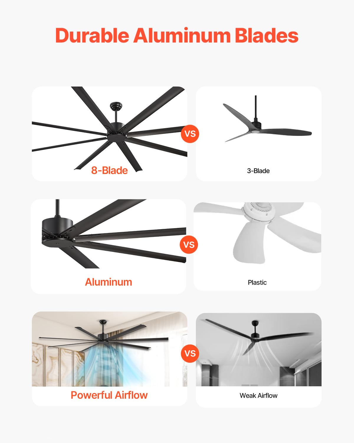 VEVOR Ventilador Moderno de Techo sin Luz 243 cm con Mando a Distancia 6 Velocidades, 8 Aspas de Aluminio, Motor DC Reversible, para Dormitorio, Salón, Interior, Exterior, Negro, Φ 2430 x 705,8 mm