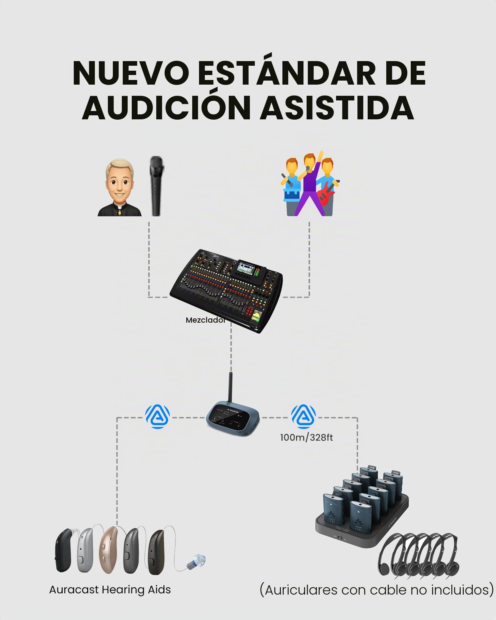 Avantree AuraPlex MX – Sistema de Audio Auracast para Iglesias, Compatible con Dispositivos Auracast, 1 transmisor y 10 receptores, Ampliable, Alcance de 100m para aulas y Eventos