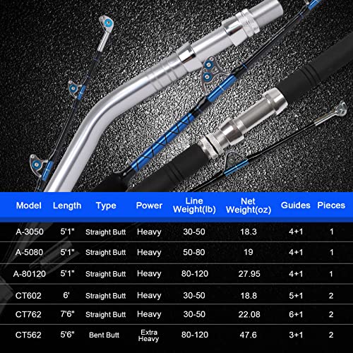 Fiblink FBTRO20B Saltwater Offshore Heavy Trolling Fishing Rod Big Game Conventional Boat Fishing Roller Rod Pole thumb #5