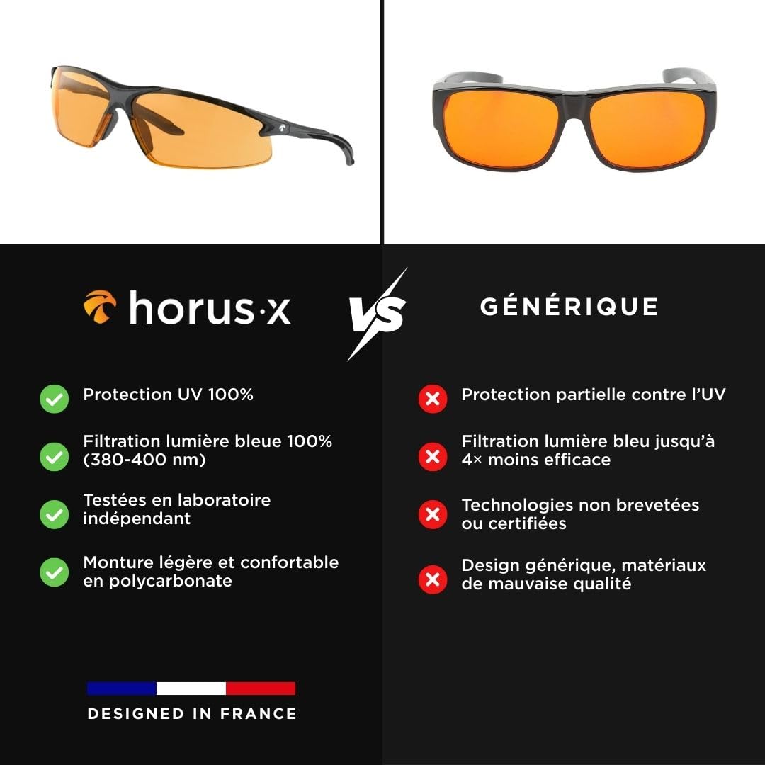 Horus X - Lunette Gaming eSport Anti Lumière Bleue – Lunettes pour écrans