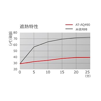 オーディオテクニカAT-AQ431P10 5枚＋AT-AQ491P10 1.5枚 AT-AQ491P10｜車載関連製品：ドアチューニング｜オーディオテクニカ