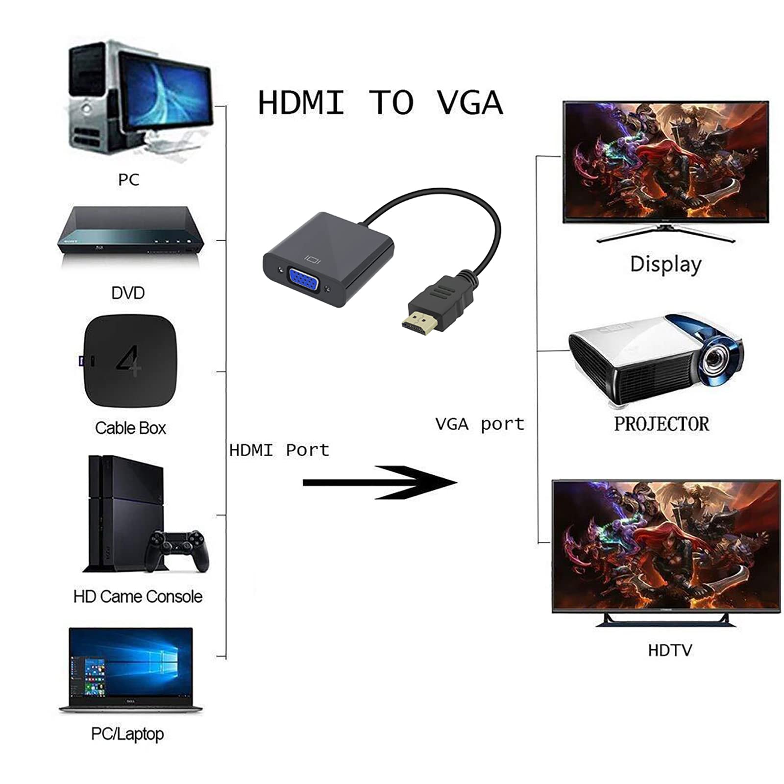 Jsdoin 1080P Active HDTV adapter HDMI na VGA (męski na żeński) konwerter z dźwiękiem do komputera, monitora, projektora, HDTV, Xbox (czarny1)