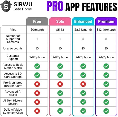 Miniatura 9 de Cámara magnética para ventana, cámara de seguridad interior con llamada de emergencia 911, alertas AI 2K de 3 MP para seguridad en el hogar,