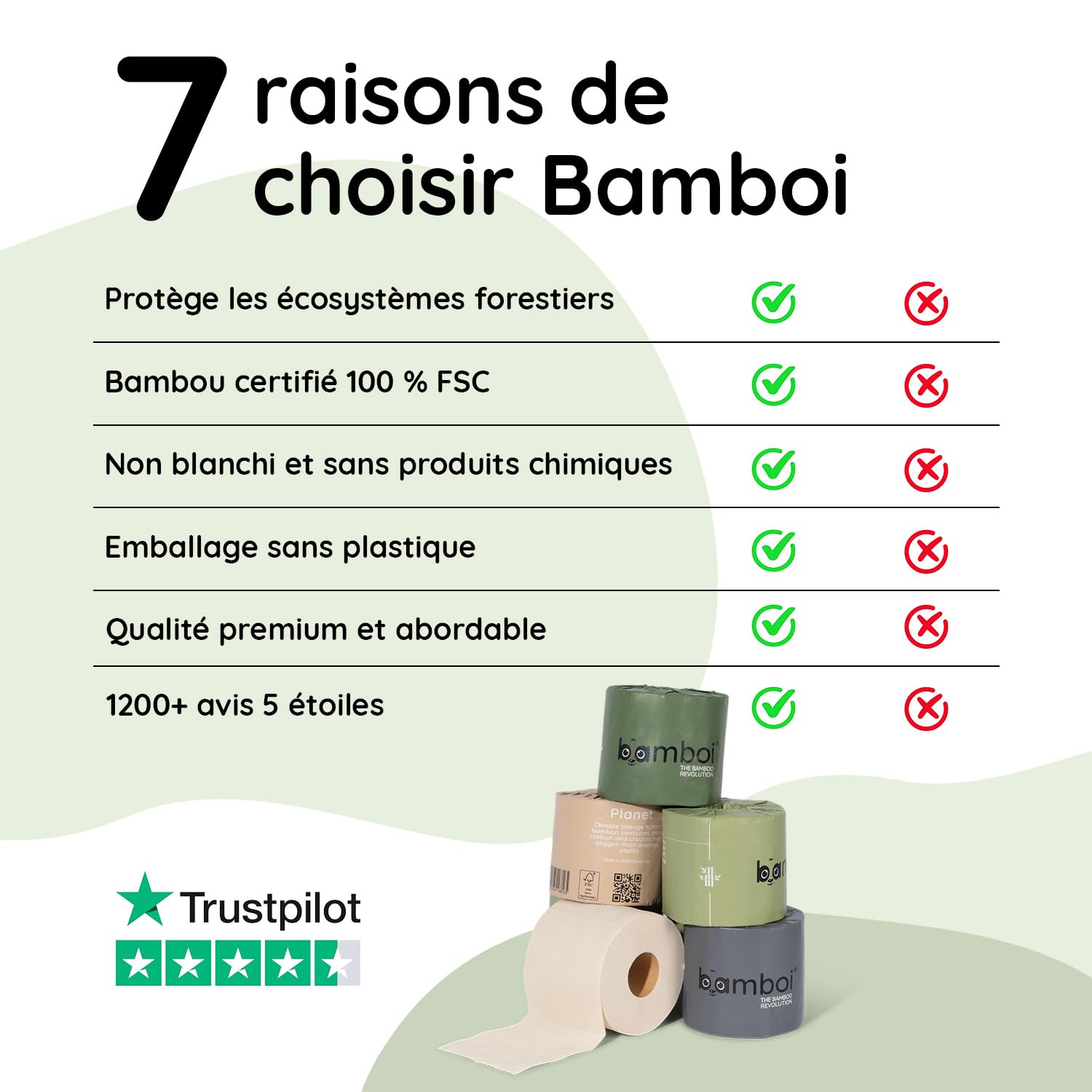 Papier Toilette en Bambou 3 épaisseurs 48 Maxi Rouleaux | Très doux, équivalant à environ 125 rouleaux de papier toilette standard, bambou certifié 100% FSC®