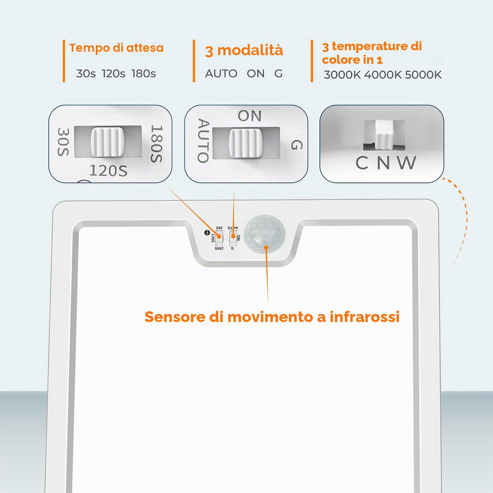 BLNAN Lampada da soffitto con sensore di movimento, per interni, 24 W, lampada da soffitto piatto con sensore di movimento, 3000 K/4000 K/5000 K, 2400 lm, per corridoio, scale, cucina, balcone