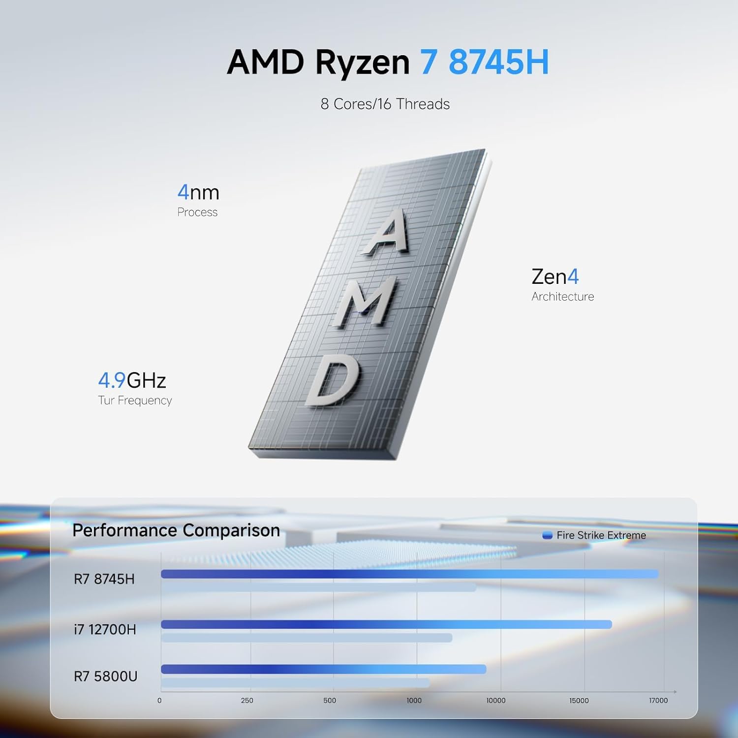 MINIS FORUM UM870 Slim Mini-PC, AMD Ryzen 7 8745H (8 Kerne/16 Threads, bis zu 4,9 GHz), 32 GB DDR5-RAM und 512 GB PCIe 4.0 SSD, DP/HDMI 2.1/USB 4.0, 4 x USB Typ A, WLAN 6e/BT 5.2