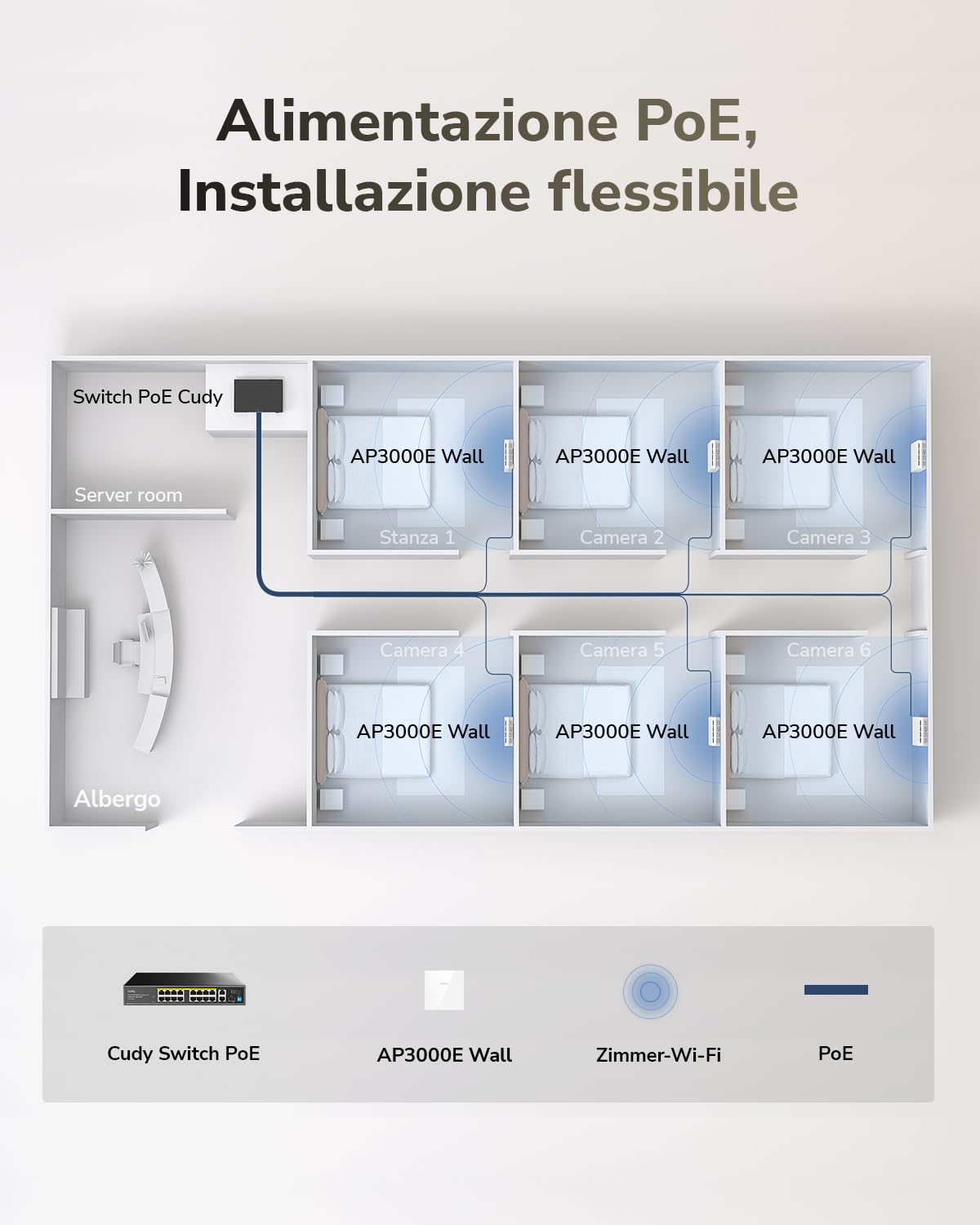 Cudy AX3000 Access Point Wi-Fi 6 a Parete, 2.5GbE PoE, AP3000E Wall | 2402+574 Mbps, 50 m², 60+ Client, 1x 2.5GbE, 1x Gigabit LAN, PoE/PoE Passivo, Multi-SSID, VLAN, Captive Portal