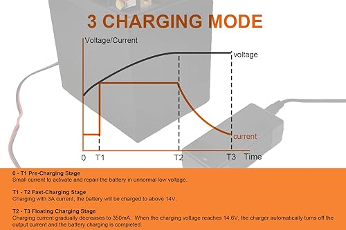 Miniatura 6 de Cargador de batería LiFePO4 de litio de 12 V y 3 amperios, cargador inteligente de 14.6 V, mantenimiento de batería de fosfato de hierro de litio de