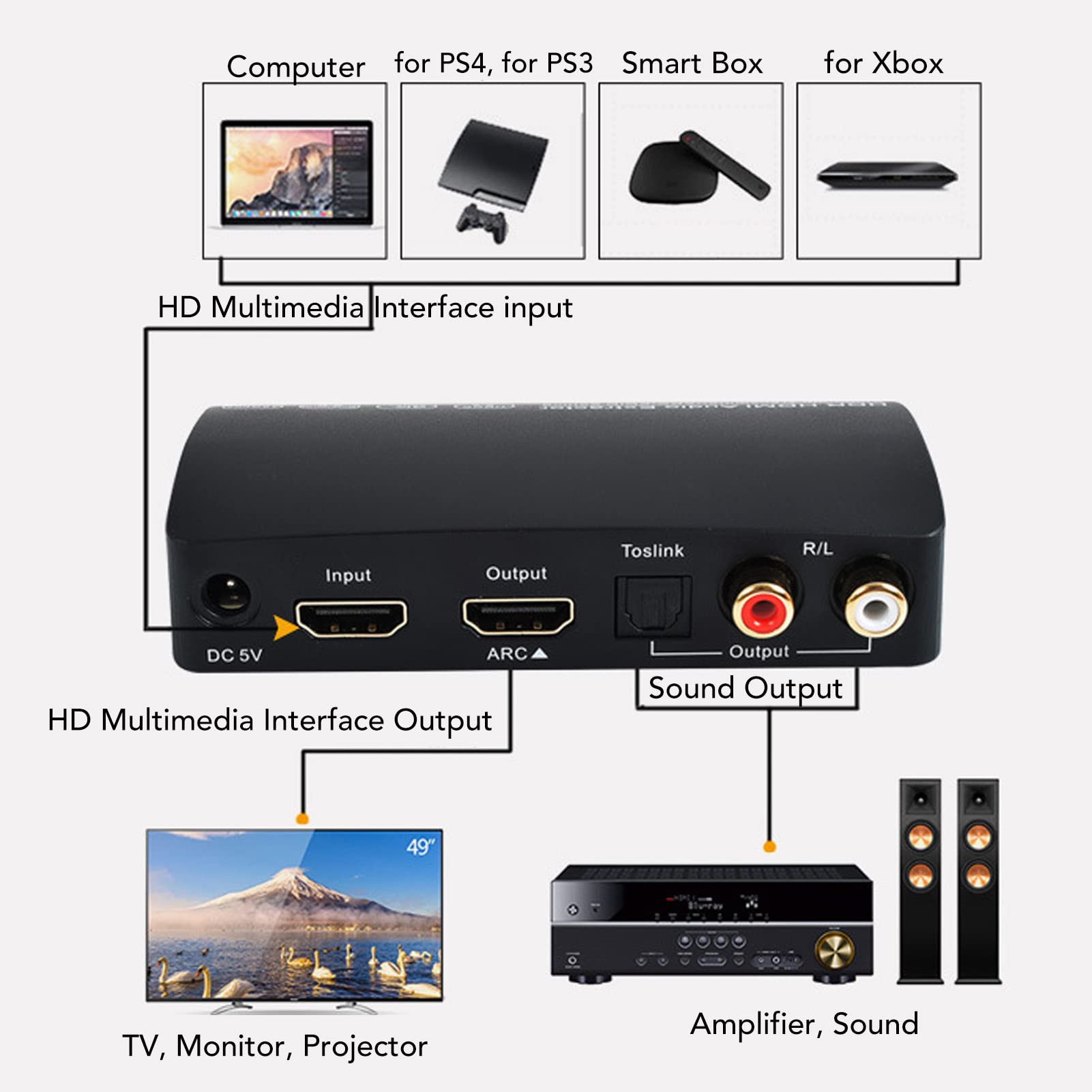 Extractor de audio 4K 60Hz HDR Divisor de audio ARC síncrono con transmisor Bluetooth 5.0 para Extractor de audio 4K 60Hz HDR Divisor de audio ARC síncrono con transmisor Bluetooth 5.0 para