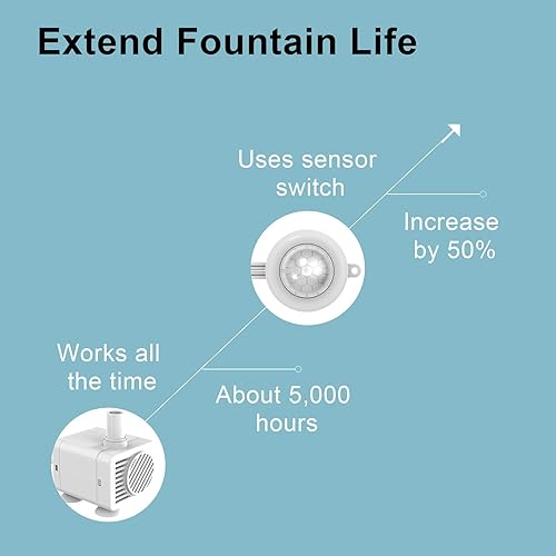 Miniatura 5 de NPET Interruptor de sensor de movimiento PIR para fuente de mascotas