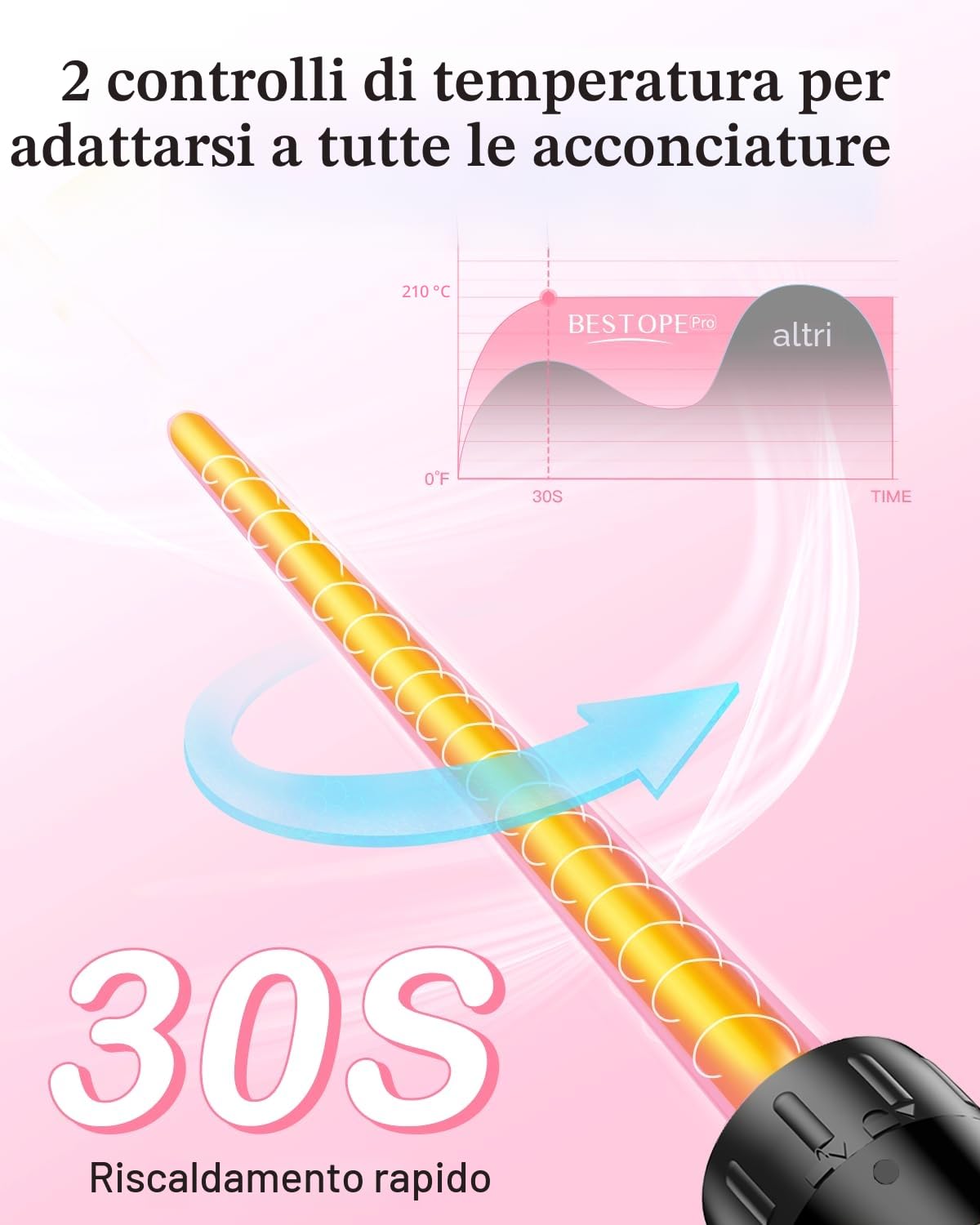 Set Ferro per Capelli, BESTOPE PRO 6 in 1 Cono per Capelli (10-32mm), Riscaldamento Rapido (30s), 2 Temperature per Tutti i Capelli, Spegnimento Automatico 60min