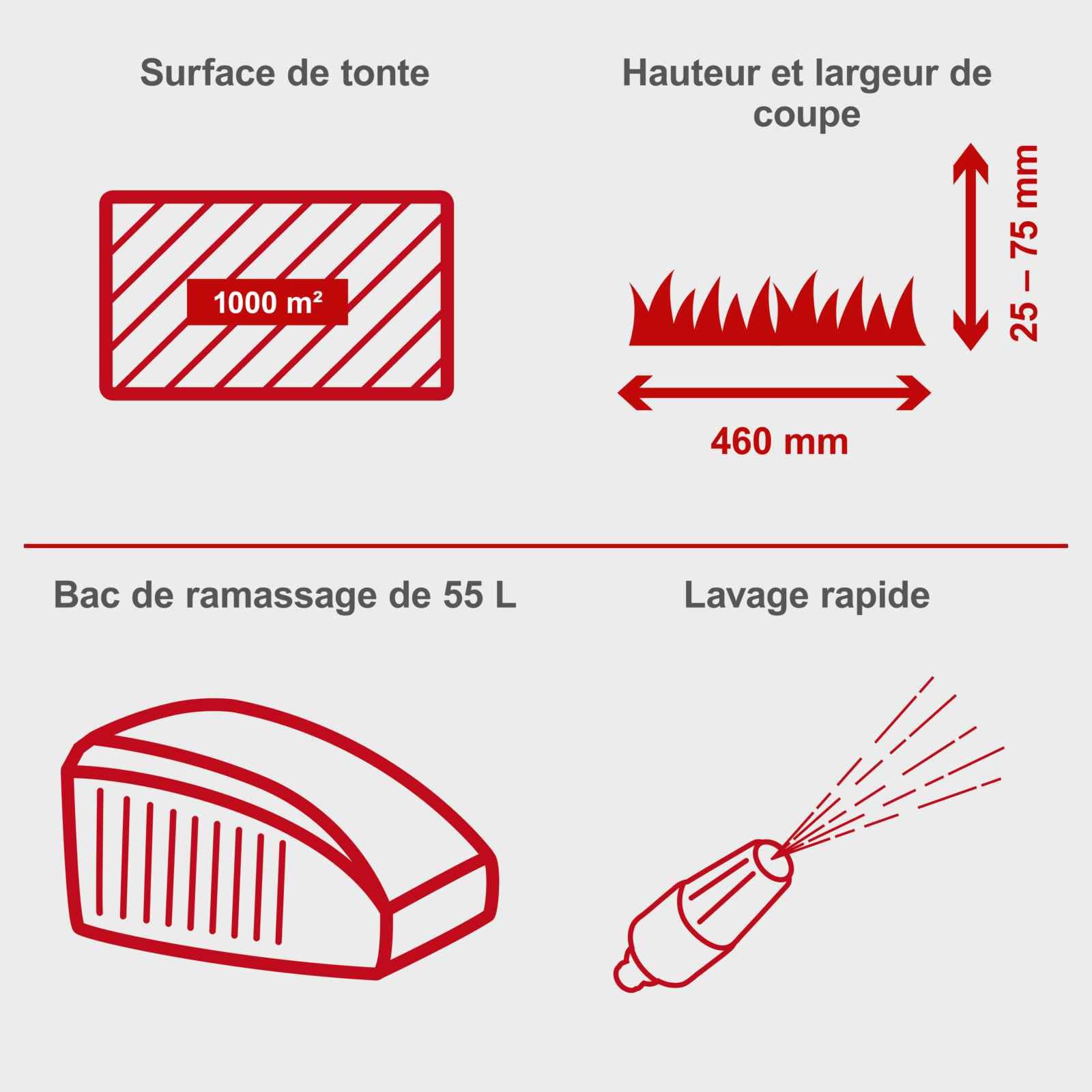 Scheppach Tondeuse à Gazon Thermique MS150-46E - Autotractée - 150 cm³ | Démarrage électrique - Moteur 4T - Largeur de Coupe 46cm - bac 55L - Fonction Mulching - Huile Incluse