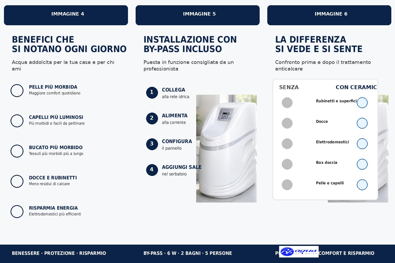 Bbagua Ceramic Pilot 2.0 Addolcitore Acqua, 3 Bagni, 5 Persone | Addolcitore acqua domestico fino a 3 bagni e 5 persone