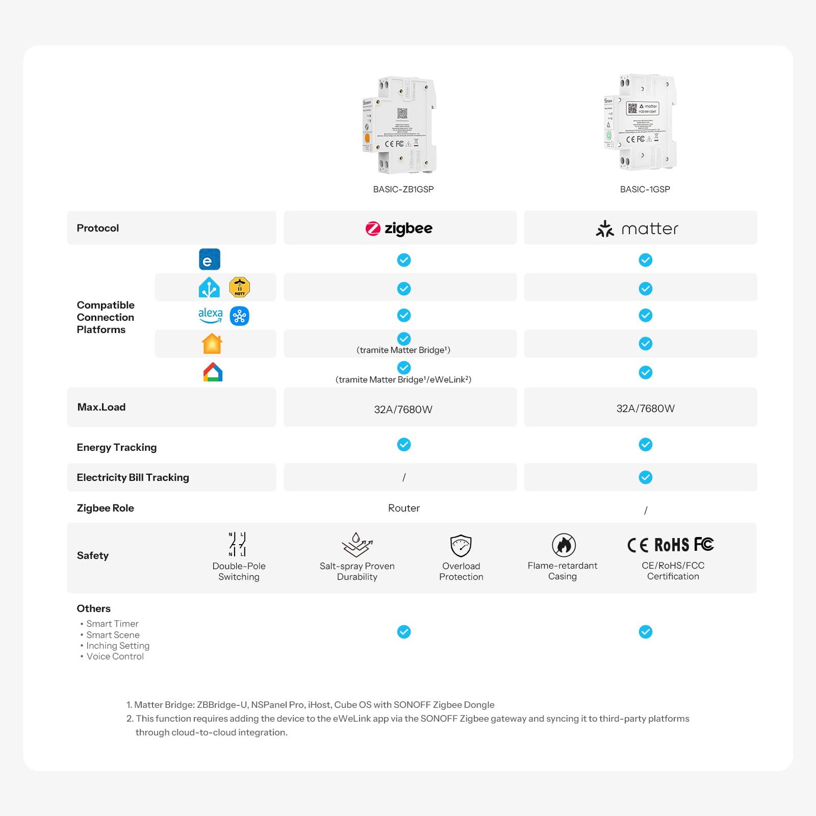 SONOFF Zigbee Smart Switch - DIN Rail Mount -8 SONOFF Zigbee Smart Switch - DIN Rail Mount -8
