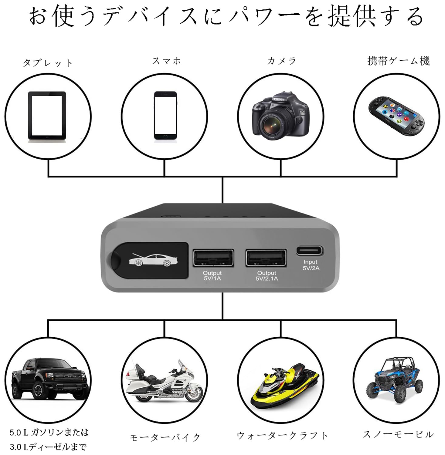 Amazon | Arteck ジャンプスターター 12V車用エンジンスターター