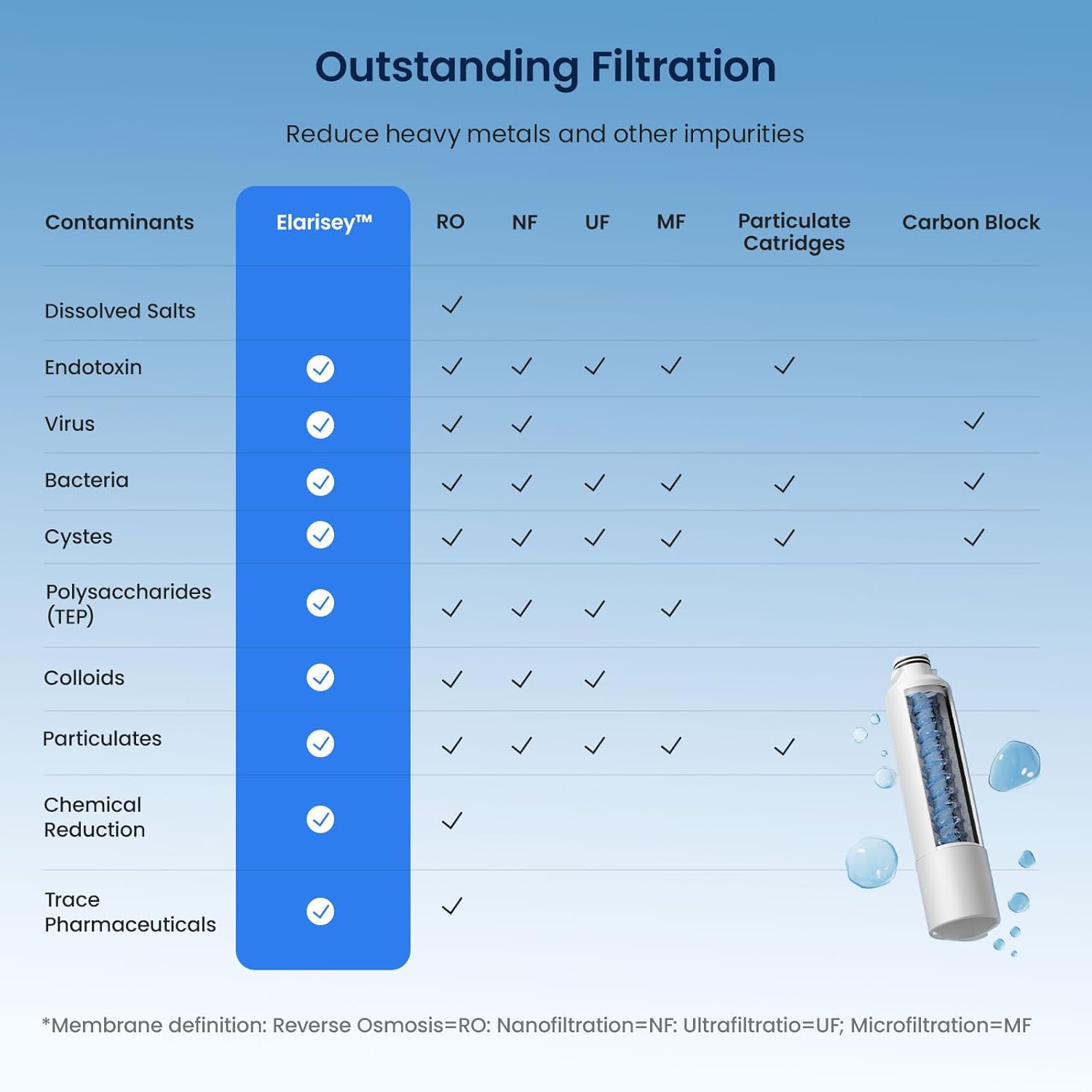 GLACIER FRESH C03 Coolon Countertop Cold Water Purifier with Upgraded Elarisey™ Filtration, Zero Wastewater System, 40oz Cooling Capacity, Low Noise, Plug & Play, NSF42&53/FCC/CA65 Certified.