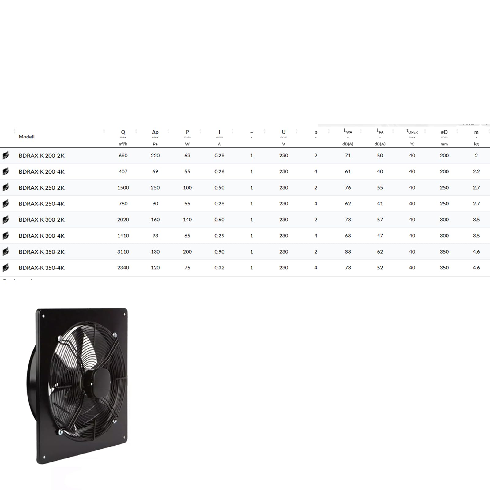 BVN VENTILATION SYSTEMS & ELECTRICAL MOTORS Bdrax-K Industrie Ventilator Axiallüfter mit Drehzahlregler für Zu- und Abluft Wand Lüfter Gebläse Axialventilator 230V 200mm 250mm 300mm 350mm (350)