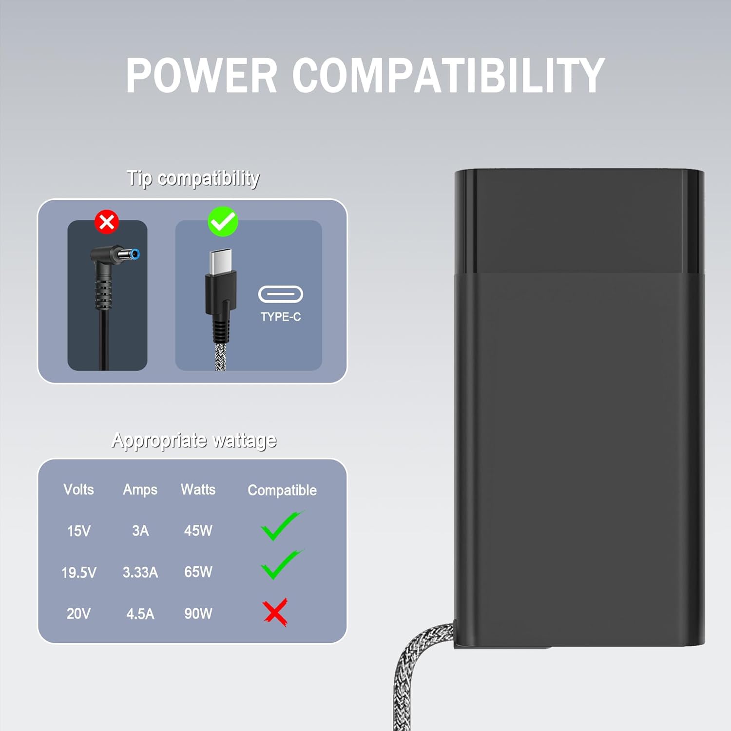 65W USB-C AI Caricabatterie per Computer Portatile Compatibile con HP Omnibook X, X Flip, X Flip 2-in-1, Ultra, Ultra Flip Next Gen AI Laptop Alimentazione USB-C