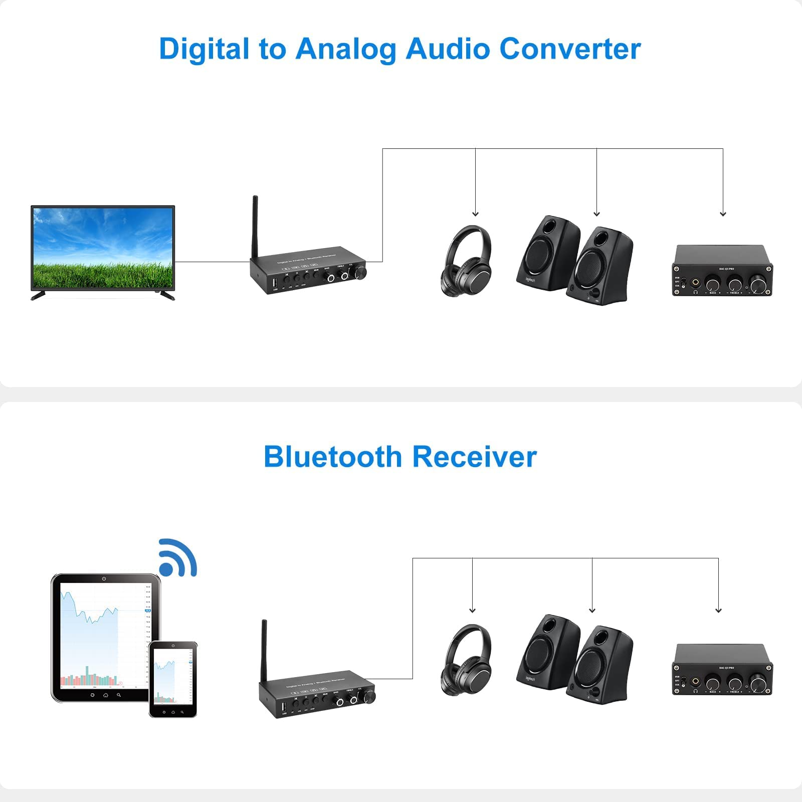 Convertidor digital a analógico USB de 192 KHz DAC con amplificador de auriculares receptor Bluetooth V5.0 integrado, volumen ajustable, SPDIF TOSLINK digital a estéreo L/R y conector de 3.5 mm