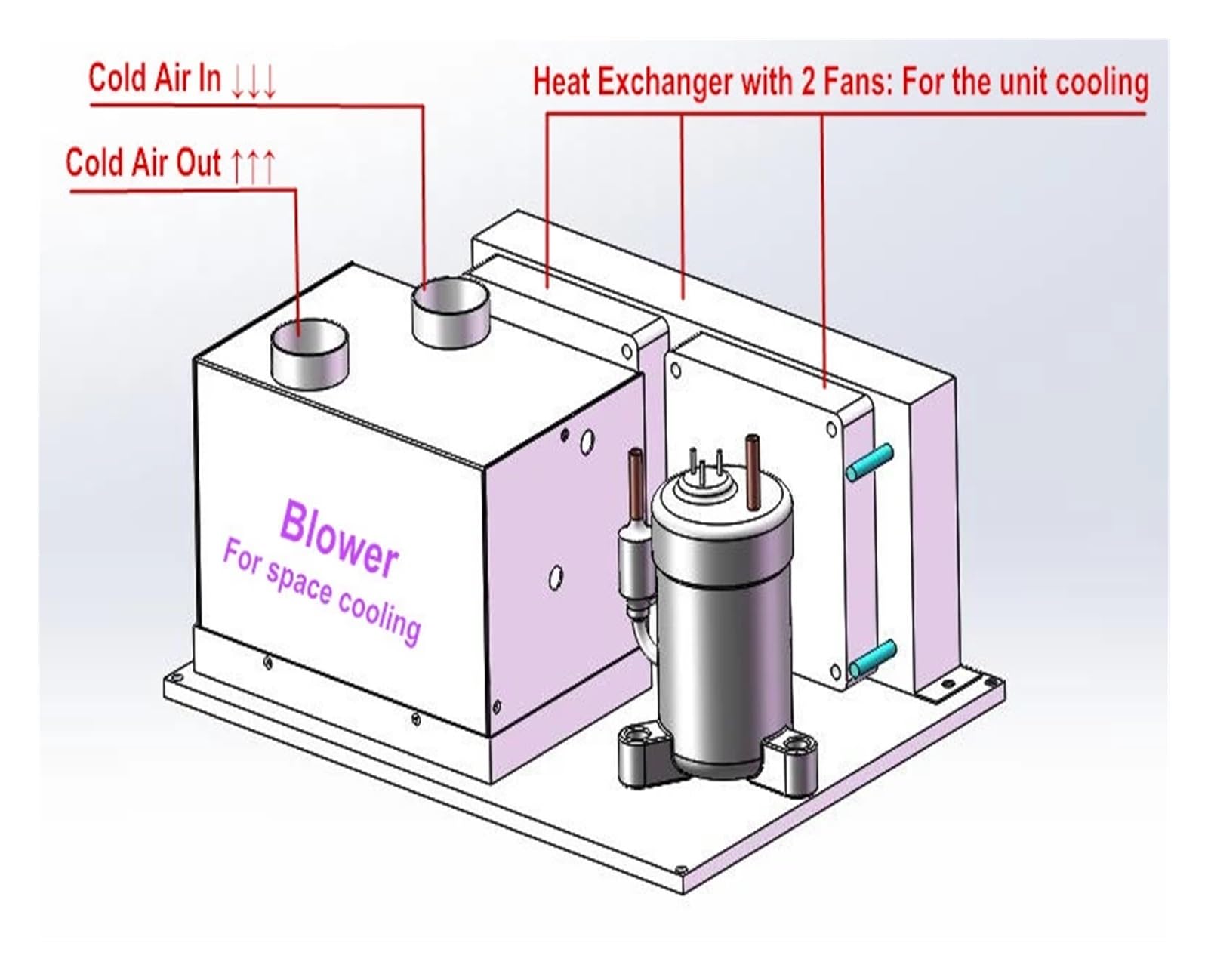 Systemy klimatyzacji Micro DC Aircon, DC 48V 450W z czynnikiem chłodniczym R134A, mikro wydajna klimatyzacja do samochodu, system chłodzenia klimatyzatora, systemy chłodzenia