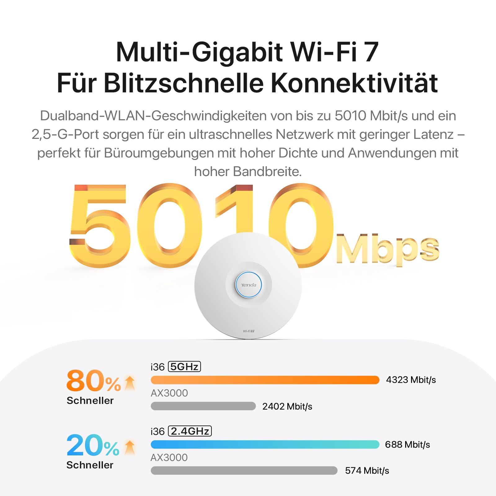 Tenda i36 BE5010 WiFi 7 Access Point mit 2 Ports (1x 2.5G PoE+ Port & 1x Gigabit-Port, 802.11be Dualband, WPA3 Sicherheit, Mehrere SSIDs, App-/Cloud- oder Lokale Verwaltung, inkl. Netzteil)