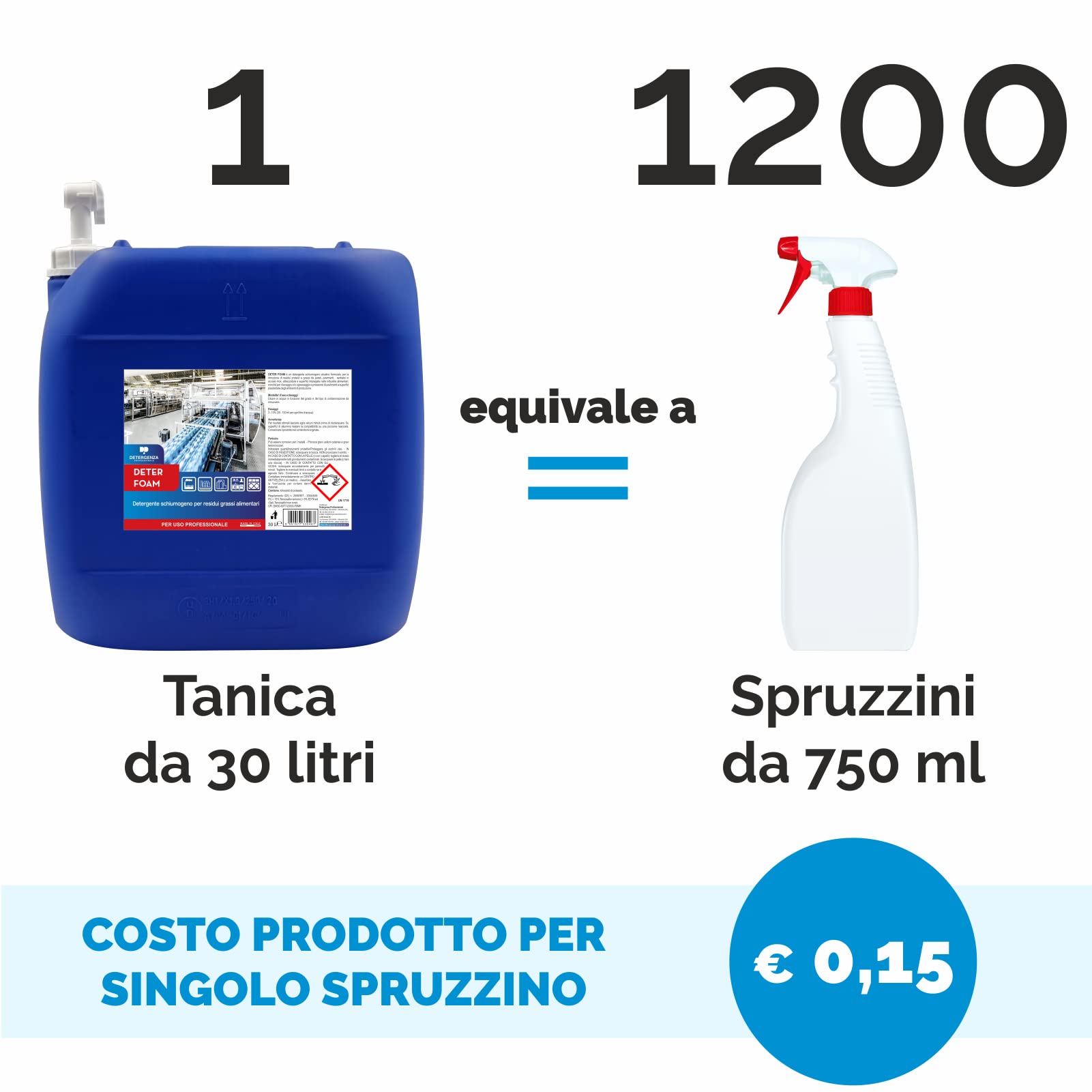 DETERGENTE SCHIUMOGENO per RESIDUI Grassi Alimentari Deter Foam - Tanica da 30 L