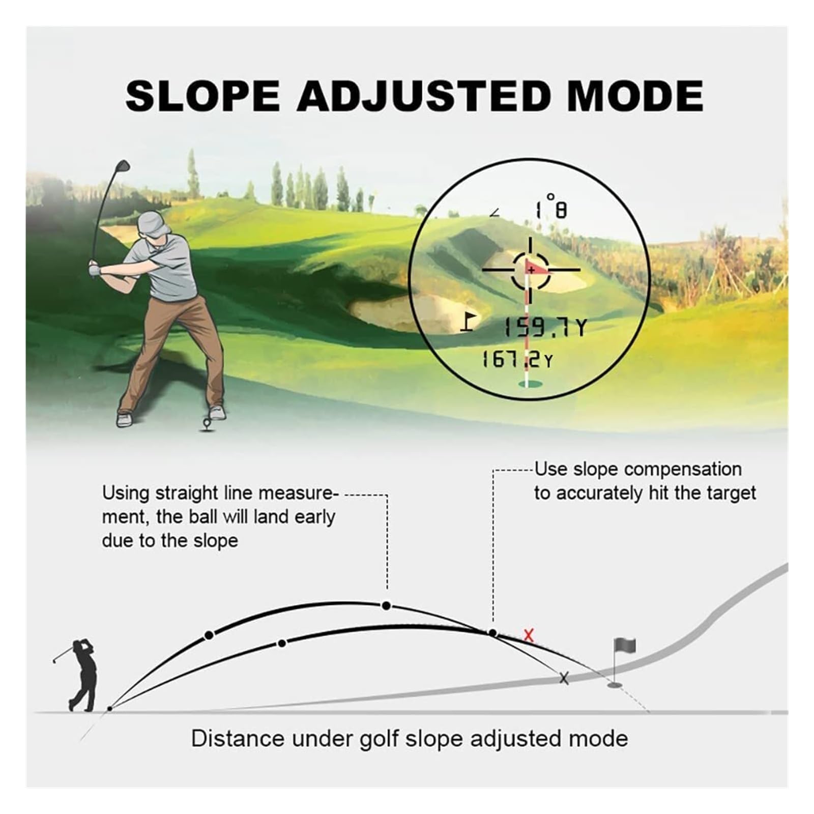 Dalmierz golfowy 600M akumulator, nachylenie i maszt flagowy blokada wibracji do gry w golfa, polowania, ankiety Wysoka Precyzja(Golf White,600M)