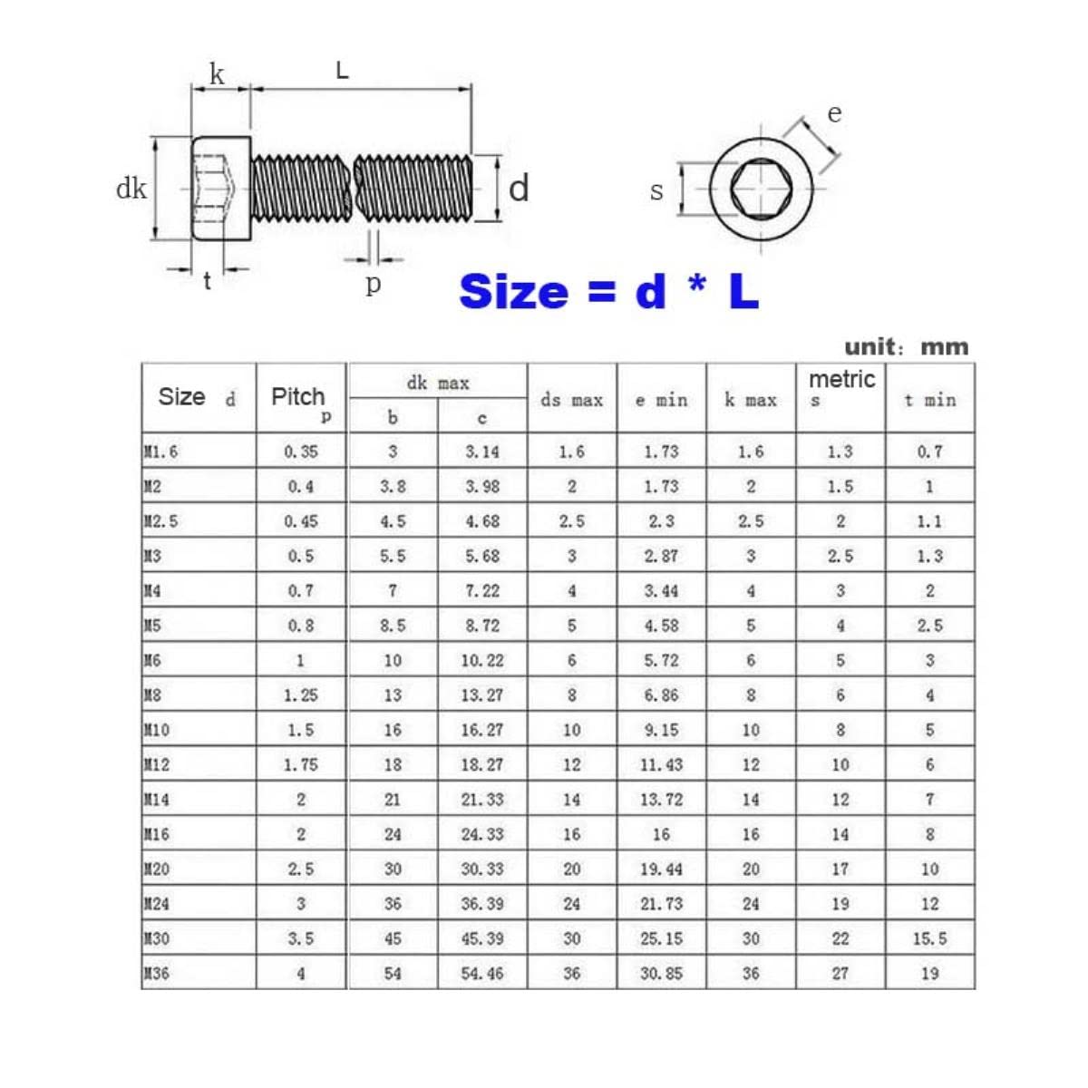 Viti Per Mobili Acciaio Inossidabile Viti Acciaio Inox 304 M2 M3 M4 M5 M6 M8 Testa Piatta Set Di Viti A Testa Piatta In Acciaio Inox 304 - Testa Brugola Nera Viti Per Mobili Acciaio Inossidabile Viti Acciaio Inox 304 M2 M3 M4 M5 M6 M8 Testa Piatta Set Di Viti A Testa Piatta In Acciaio Inox 304 - Testa Brugola Nera