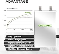 Vista 4 de OVONIC 4s Lipo Battery 100C 1300mAh 14.8V Lipo Battery with XT60 Connector for RC FPV Racing Drone Quadcopter