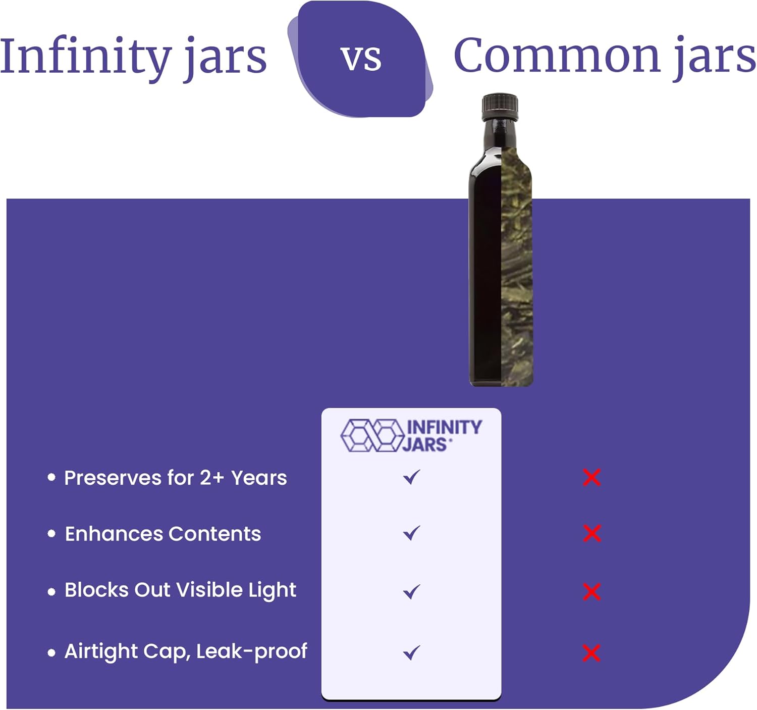 Infinity Jars Black Ultraviolet Square Glass Oil Bottle 500Ml(17 fl oz) w/Plastic Pour Spout, Airtight Round Easy Refill Vinegar Cruet Cooking Oil Dispenser Bottle, Olive Oil Bottle for Kitchen 3-Pack
