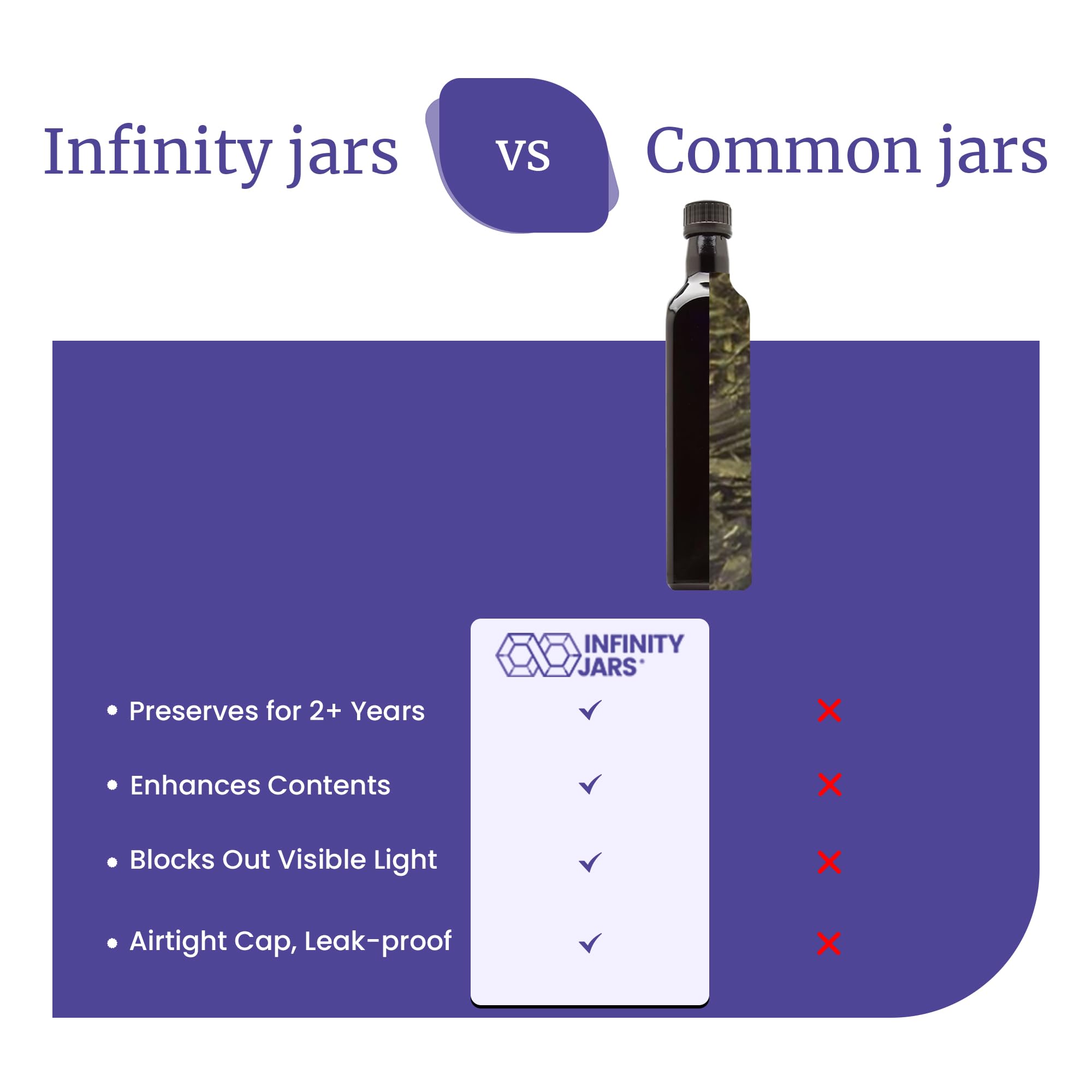 infinity tarros 500 ml (17 fl oz) negro ultravioleta de cristal cuadrado botella de aceite con boquilla antigoteo para de plástico