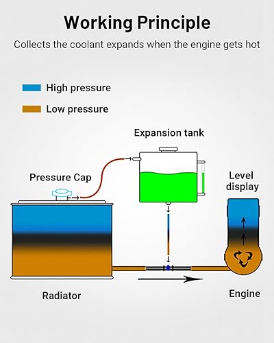 Miniatura 6 de EVIL ENERGY Tanque de desbordamiento de refrigerante, tanque de radiador de aluminio, tanque de expansión de depósito universal 1L negro