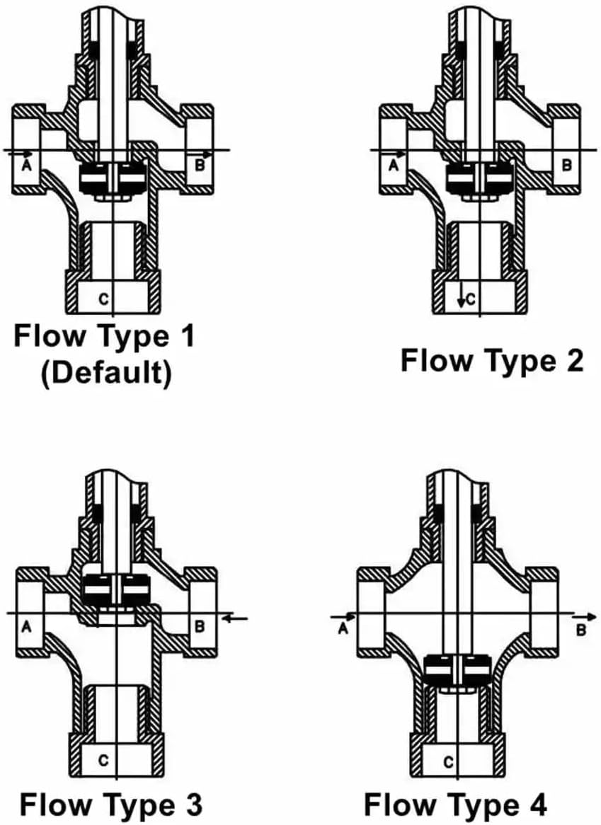 1個の新MCBH3コア10A7 / 16ケーブルジョイントコネクタ防水プラグ