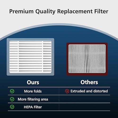 Vista 6 de Paquete de 2 filtros de repuesto EverestAir/EverestAir-P, compatibles con el purificador de aire LEVOIT EverestAir, juego de filtros de carbón