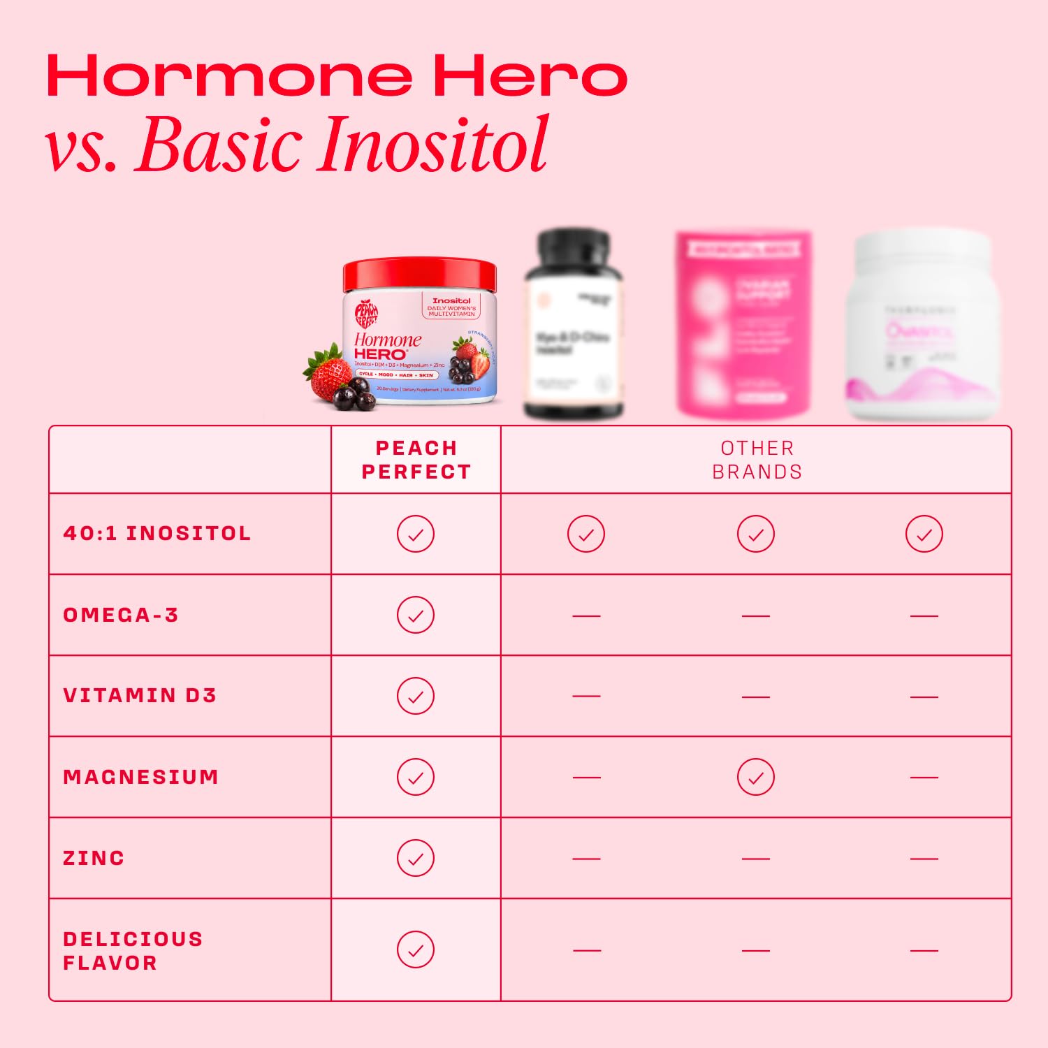 Peach Perfect Inositol Powder Multivitamin, Strawberry Acai Flavor – 4g Myo & D-Chiro Inositol, DIM, Zinc, Magnesium Glycinate, Vitamin D3 – Supports Women’s Health, Cycle, Energy, 30 SVG — Amazon image 6