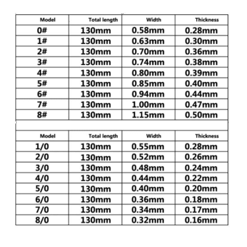 Metal Cutting Jig Blades, 12Pcs 130mm Jewelry Metal Cutting Jig Blades Woodworking Hand Craft Tools Jewelers Processing Saw Blade Cutter(Multicoloured)