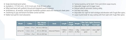 Miniatura 2 de Hatsan Rifle de aire de pistón de resorte combinado AirTact ED, calibre .25