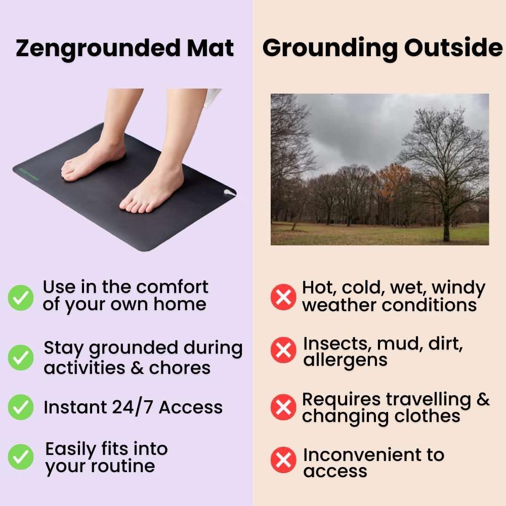 Grounding Mat, 15 ft Grounding Cord, Earthing Therapy Foot Mat, 24" X 16", for Improved Sleep, Reduced Inflammation, Stress Relief - Image 2